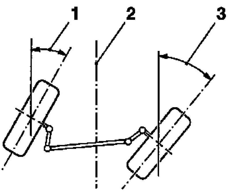 Угол поворота колес ВАЗ 2121. Углы поворота передних колёс ВАЗ 2121. Угол поворота передних колес w164. Максимальный угол поворота колес. Угол поворота автомобиля