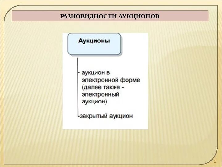 К видам торгов относится. Виды аукционов. Виды и формы аукционов. Формы торгов. Виды форм торгов.