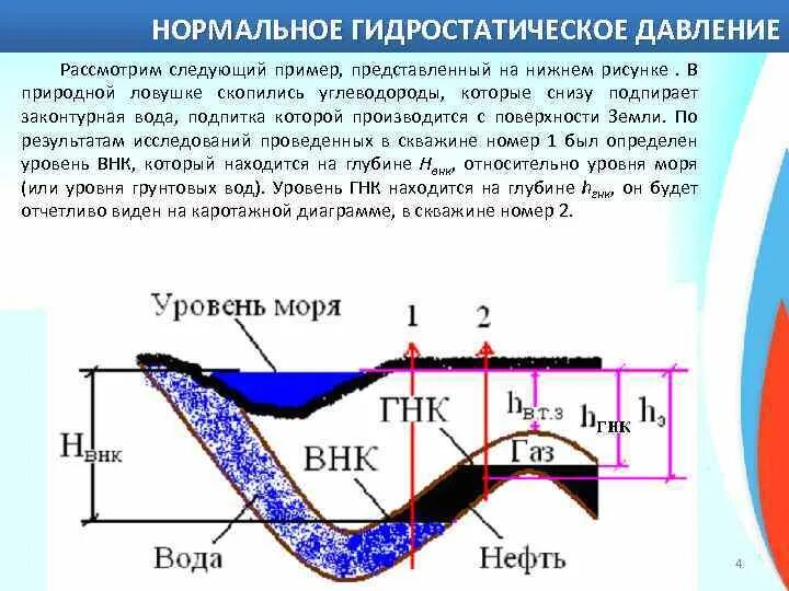 Глубина свободный. Нормальное гидростатическое давление. Гидростатическое и пластовое давление. Гидростатическое давление это давление. Гидростатическое давление на глубине.