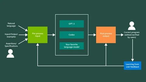 Slidespeak presentation gpt