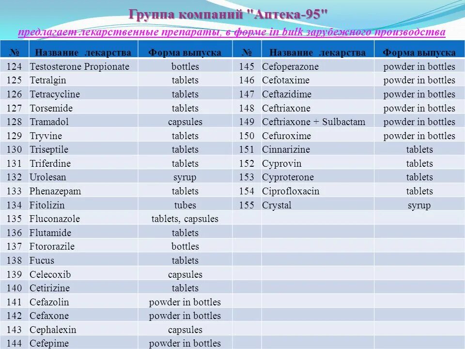 Фарм название фирмы. Название фирмы аптеки. Названия для аптеки список. Наименования аптек список. Аптечные имена