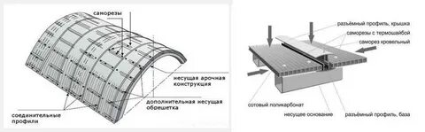 Монтаж поликарбоната на металлический каркас