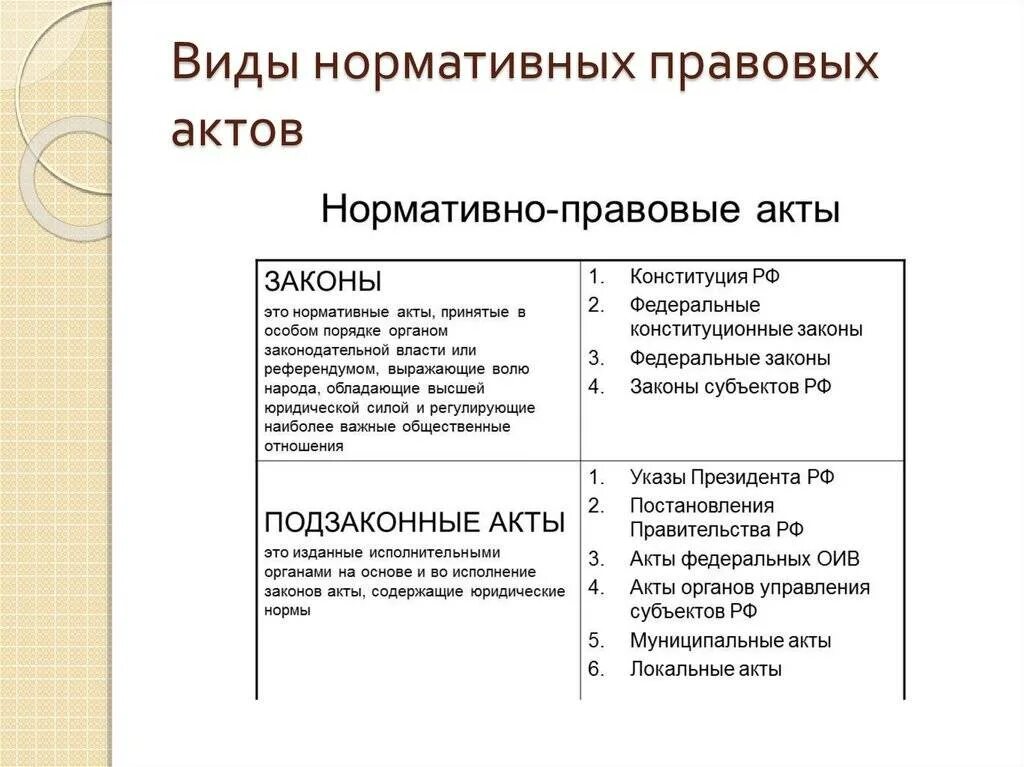 Найдите примеры нормативных правовых актов