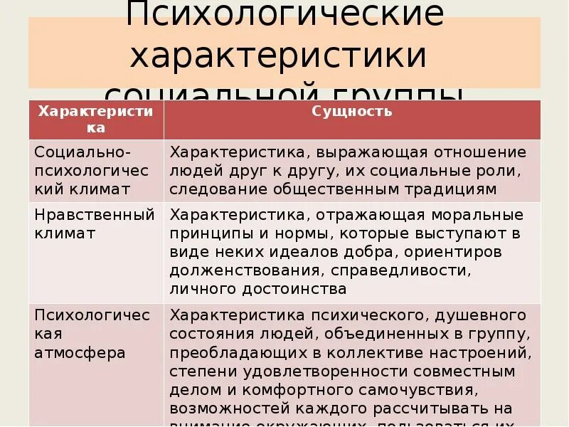 Что такое социальная характеристика человека. К социально-психологическим характеристикам личности относятся. Личностные свойства обусловленные социально это. Перечислите социально-психологические характеристики личности. Что такое социальная характеристика человека.