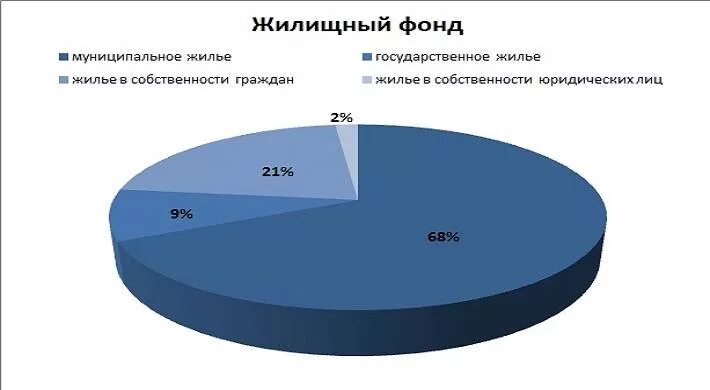 Телефон жилищного фонда