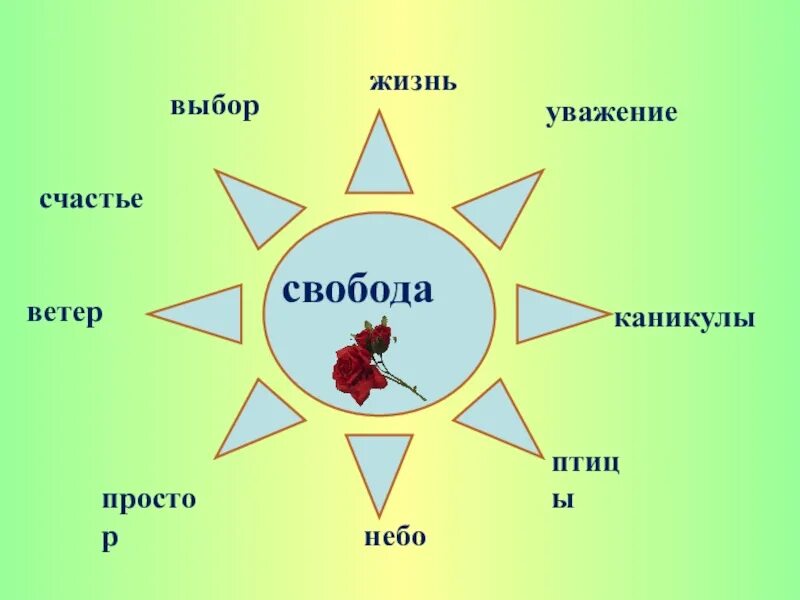 Свобода и ответственность 4 класс. Свобода выбора презентация. проект на тему свобода. свобода для презентации. свобода ассоциации к слову.