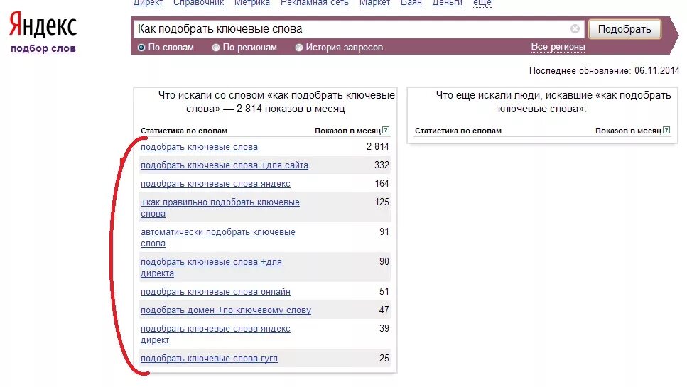 Ключевые слова инструмент