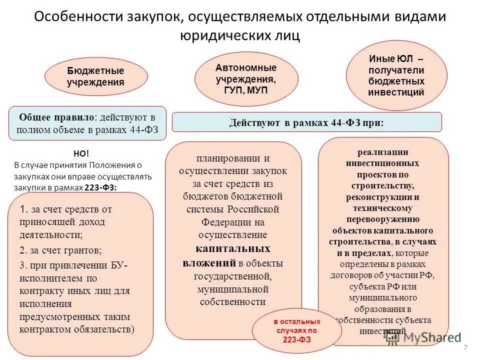 бюджетные инвестиции муниципальным унитарным предприятиям