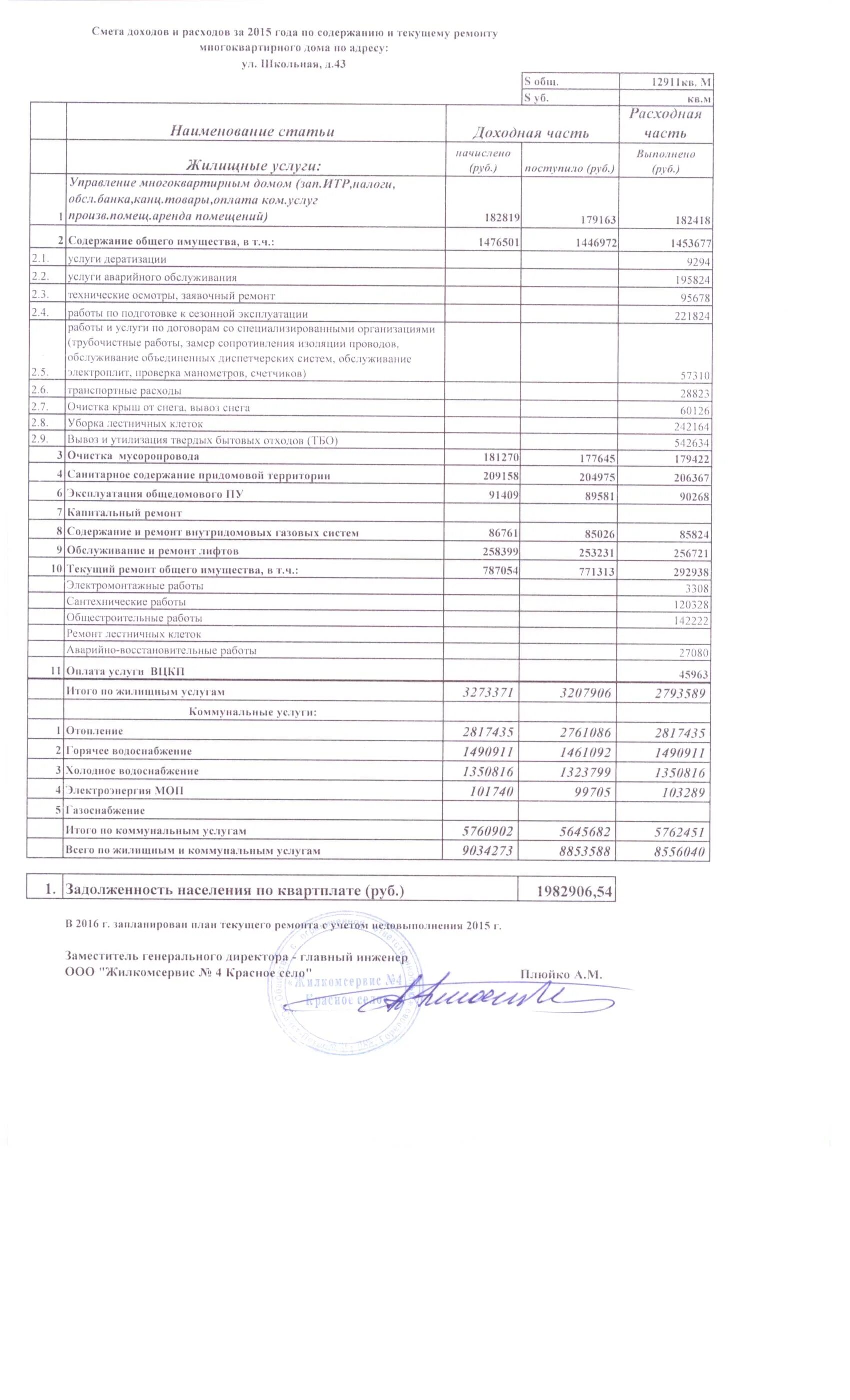 Смета многоквартирного дома. Смета на капремонт здания. Смета по капитальному ремонту многоквартирного дома. Смета расходов многоквартирного дома. Фссцпг01-01-01-043 мусора строительного с погрузкой.