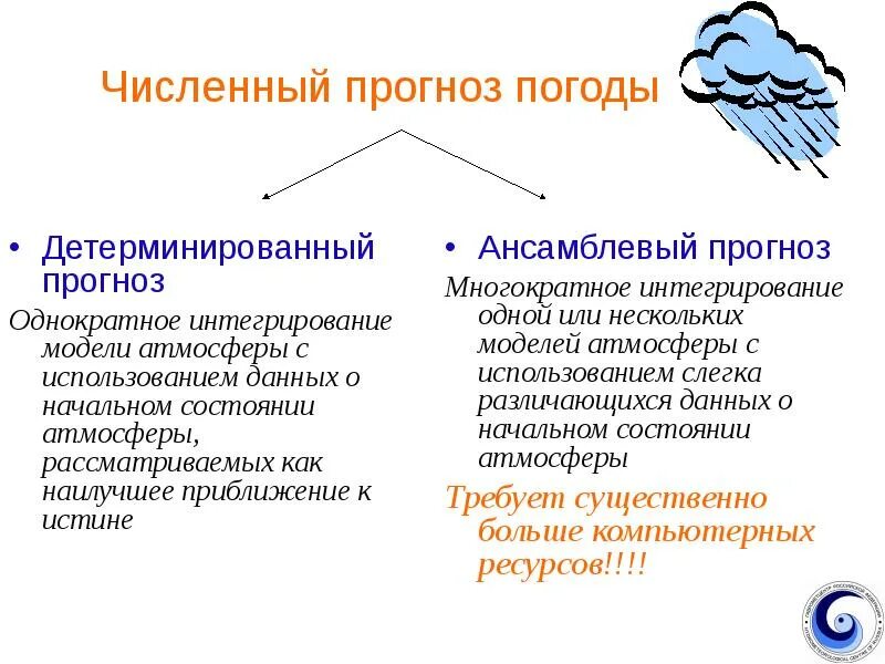 Методы количественного прогноза. Численный прогноз погоды. методы прогноза погоды. численный метод прогнозирования погоды. численные методы прогноза погоды.