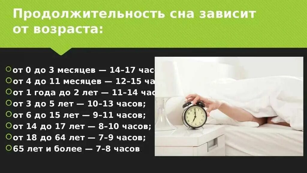 Норма в постели. Продолжительность сна. нормальная продолжительность сна. норма здорового сна. продолжительность сна в зависимости от возраста.