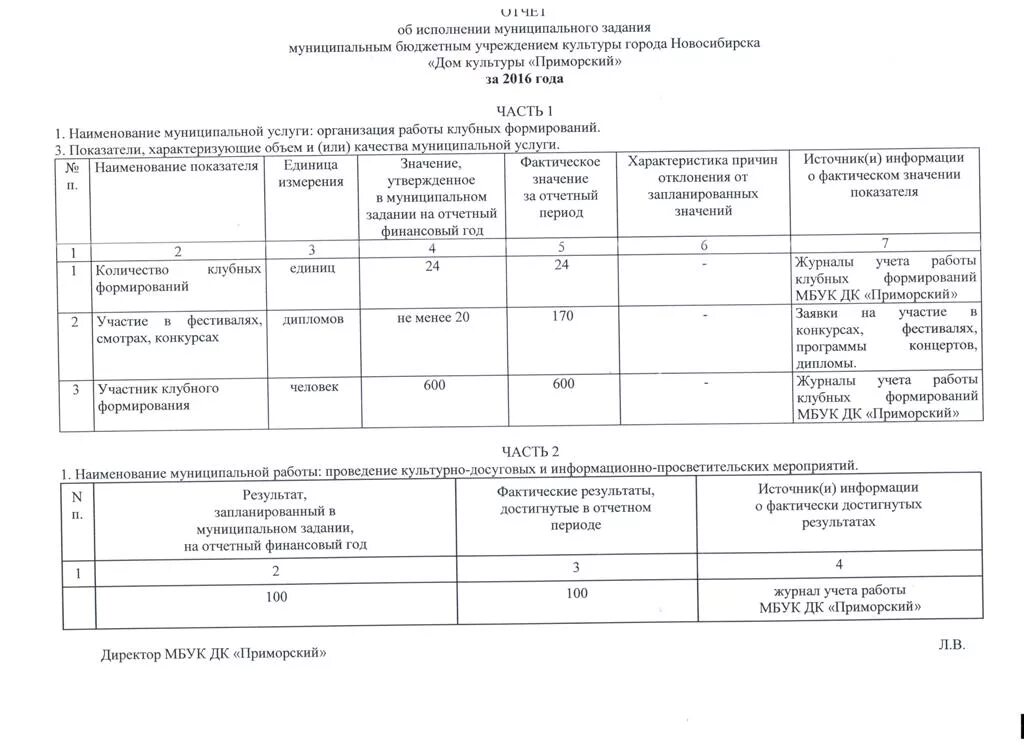 Журнал учета клубного формирования дома культуры. Журнал учета клубного формирования заполненный. журнал учета клубного формирования. урнал учёта работы клубного формирования. заполнение журнала учета работы клубного формирования.