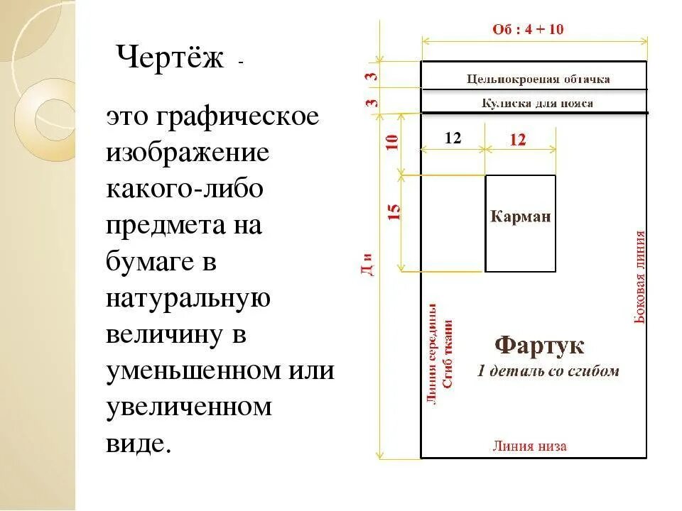 Пошив фартука 5 класс