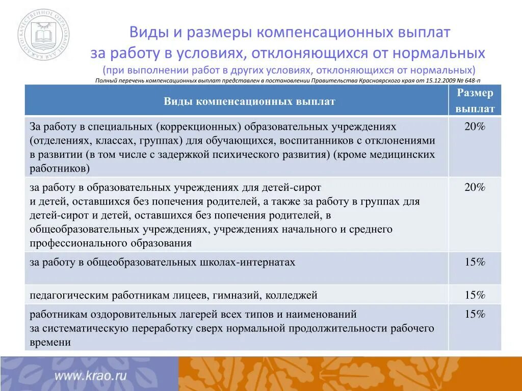 Компенсационные выплаты. Виды компенсационных выплат. Виды компенсационных выплат работникам. Выплаты за работу в условиях отклоняющихся от нормальных.