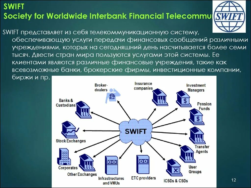 Система Свифт. Swift банковская система. Swift (платёжная система). Международная система Swift. Система расчетов банков россии