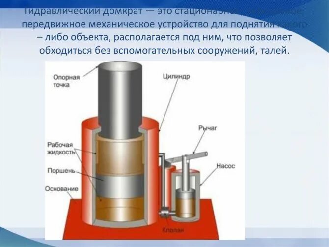 Гидравлический домкрат в быту. Зацепной гидравлический домкрат. Гидравлический домкрат в быту физика. Гидравлический домкрат презентация. Домкрат в быту сообщение