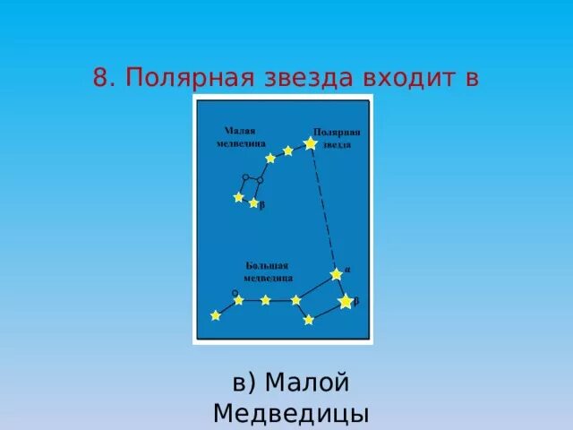 Расстояние от земли находится полярная звезда. Полярная звезда в малой медведице. расстояние до полярной звезды. сколько от земли до полярной звезды.