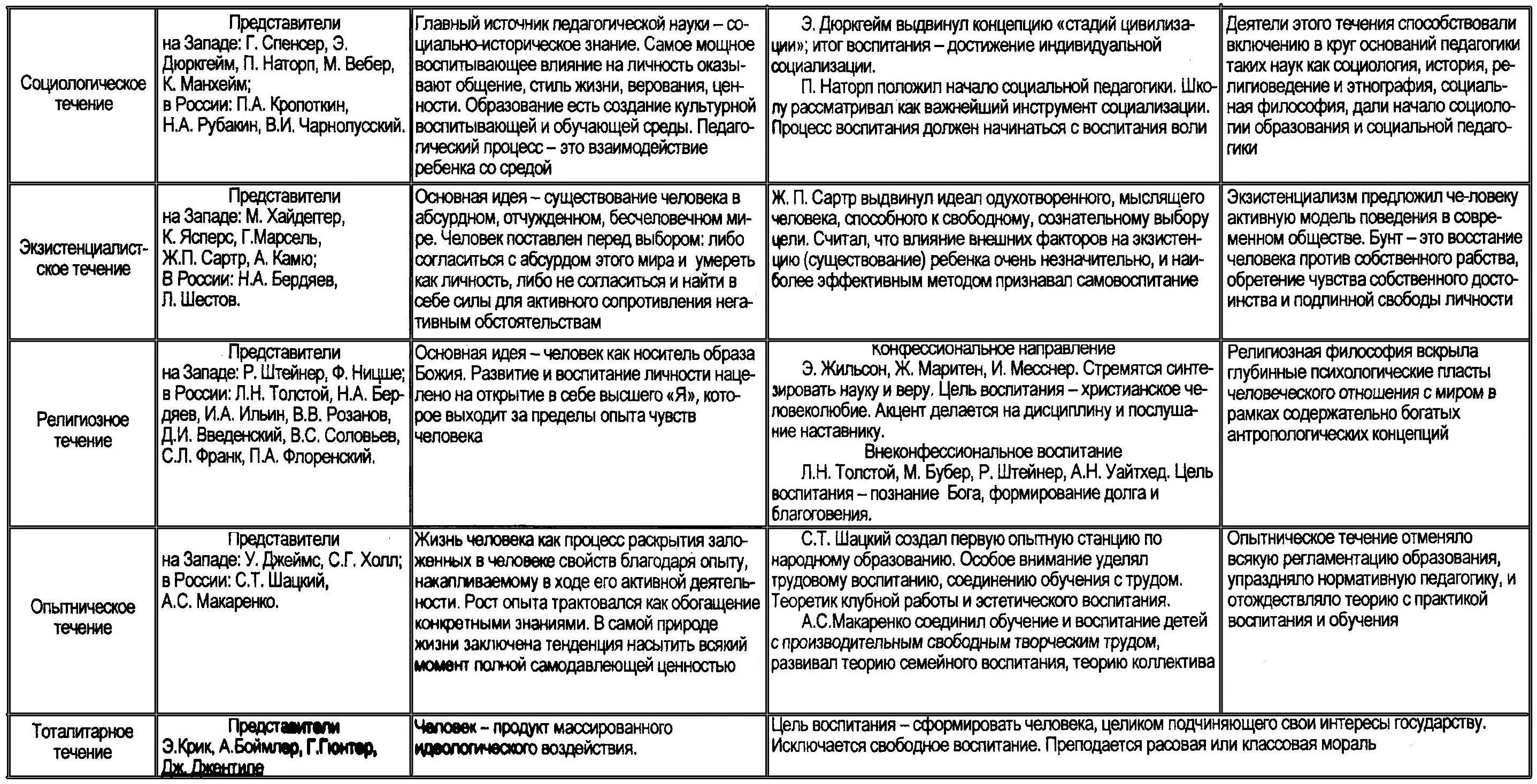 2. Нтр и мировая цивилизация