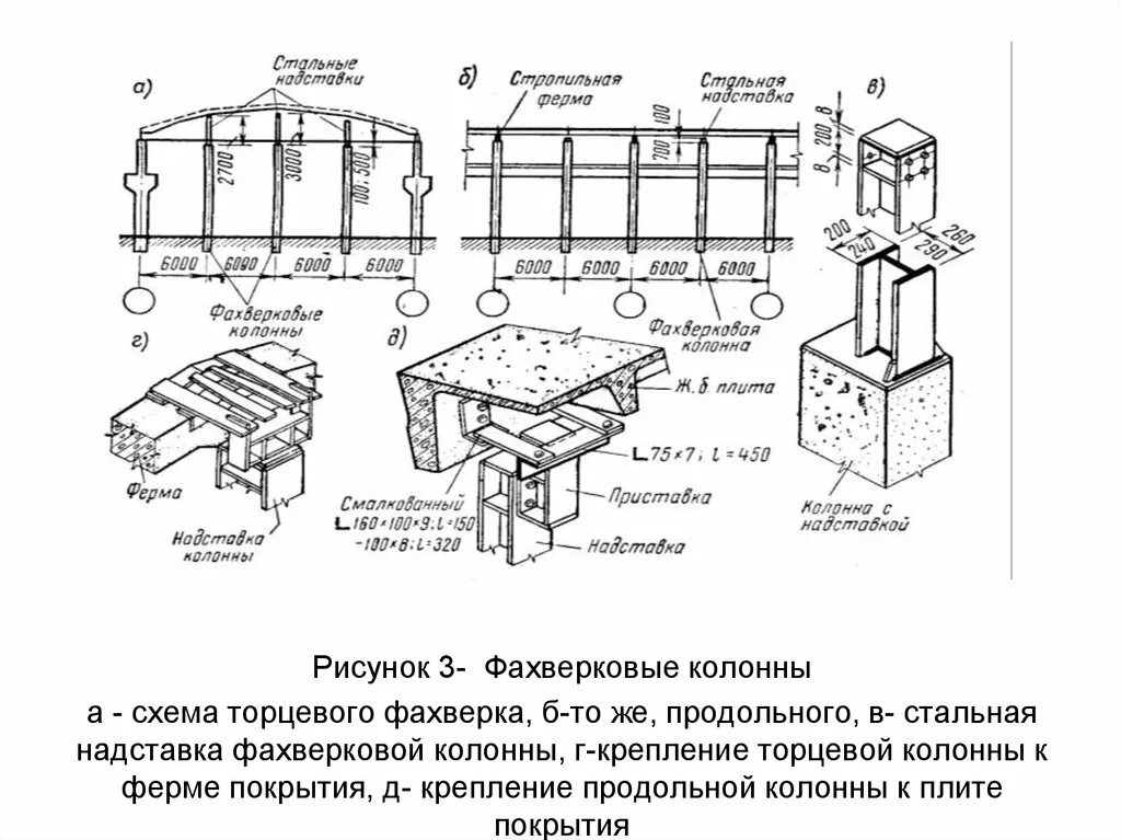 Элемент фахверка