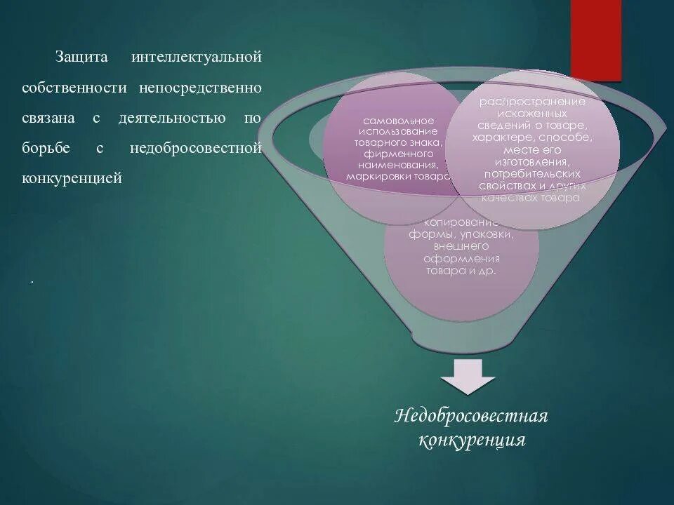 Охрана интеллектуальной деятельности. Защита интеллектуальной собственности. Охрана интеллектуальной собственности. Способы защиты интеллектуальной собственности. Защита прав на объекты интеллектуальной собственности.