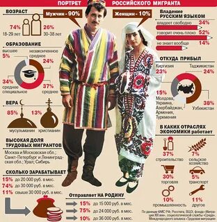 Азия сколько народов