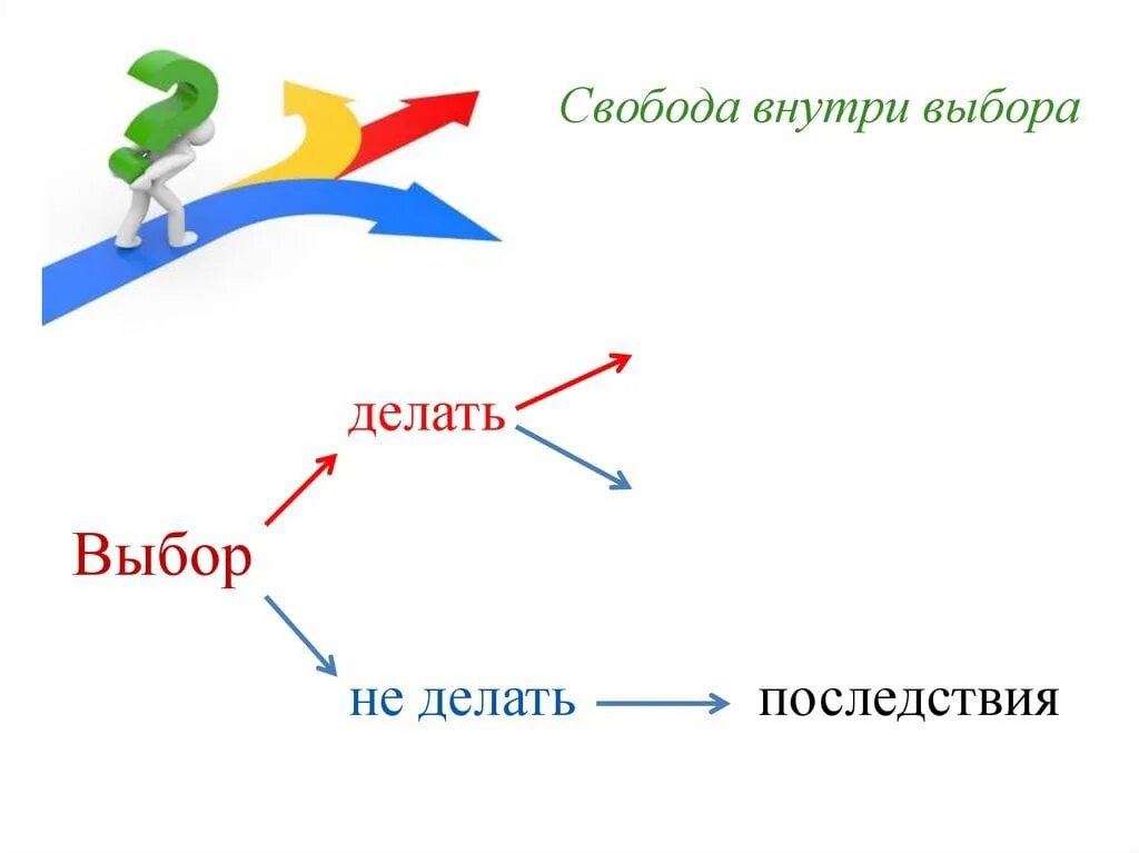 Проблема выбора свобода выбора. Свобода выбора. Свобода выбора человека. Свобода выбора пути. Свобода выбора иллюстрация.