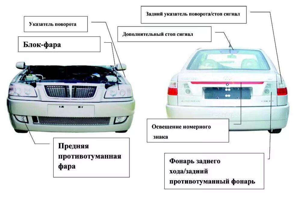 Сигнал габарит. Осветительные приборы автомобиля спереди. Внешние световые приборы сзади. Внешние световые приборы спереди. Световые приборы сзади автомобиля.