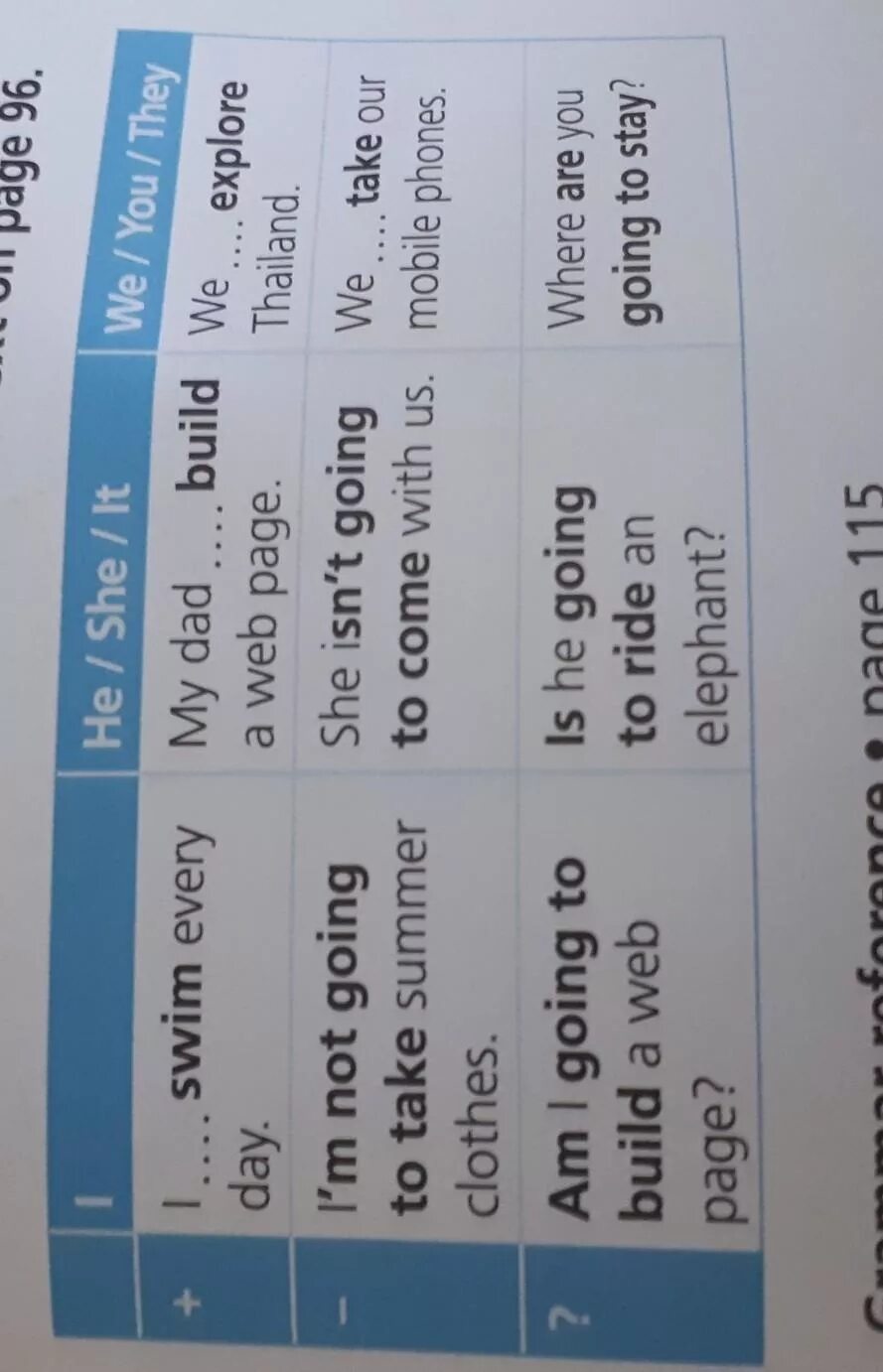 Complete the examples from the text. Complete the examples from the text