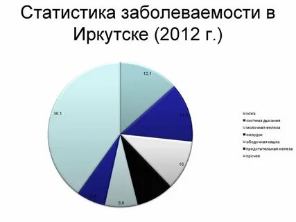 Государственная статистика заболеваемости