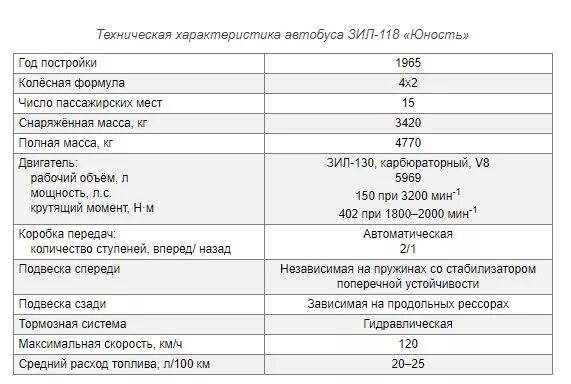 ттх автобусов. маз 206 параметры. технические данные автобусов. ттх автобусов. ттх автобусов.