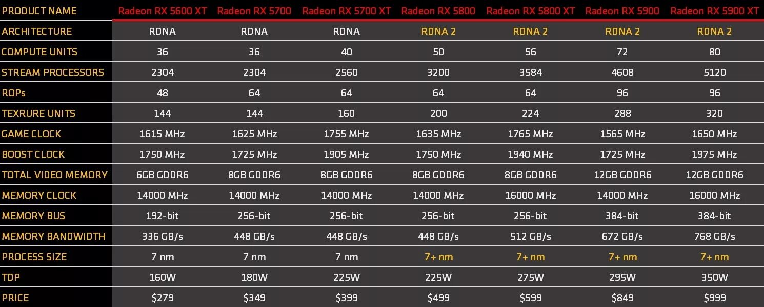 Видеокарта для ноутбука RTX 3050. Видеокарта 3070 ti характеристики. Производительность видеокарты 3070 ti. Характеристика видеокарты RTX 3060.