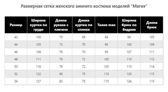 Размеры спортивных костюмов турция. Размерная сетка 54 размера спортивного костюма. Размерная таблица спортивных костюмов женских. Таблица размеров спортивных костюмов женских. Размерная сетка 46 s мужская костюм спортивный.