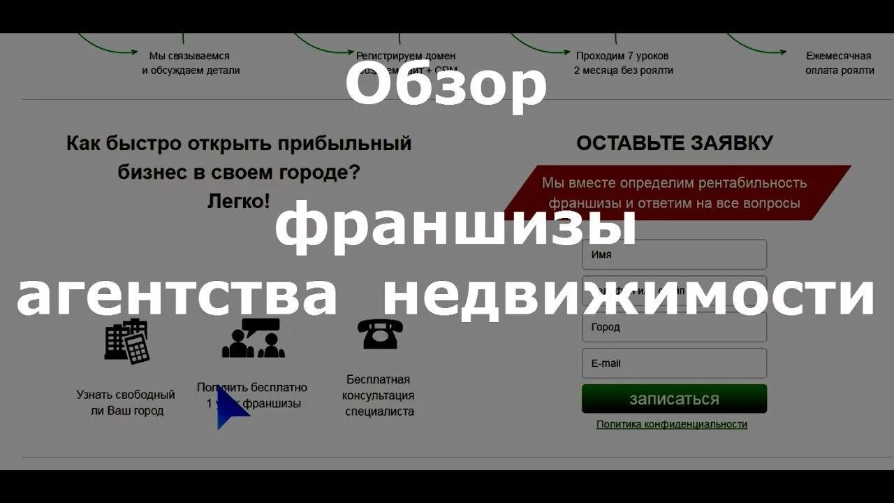 Обзор франшиз. Франшиза агентства недвижимости. Аякс агентство недвижимости. Обзор франшиз. Франшиза недвижимость.