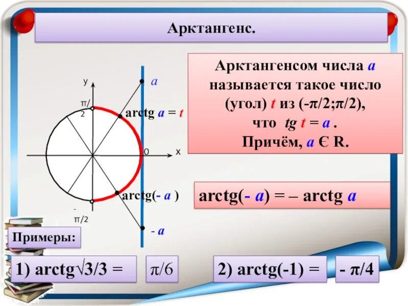 Тангенс х 3 3 2. Арктангенс 2n. арккотангенс. функция арктангенса -1. арктангенс 150.
