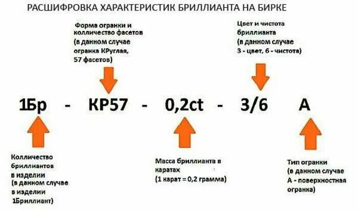 00 57 значение