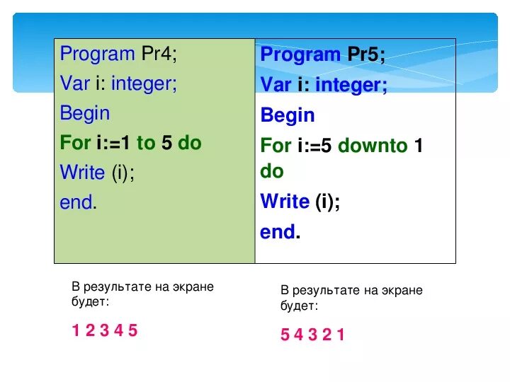 For i 4 to 6 do. For i:=5 downto 1 do. for i:=-5 to 9 do. downto pascal. for x:=1 to 5 do write.