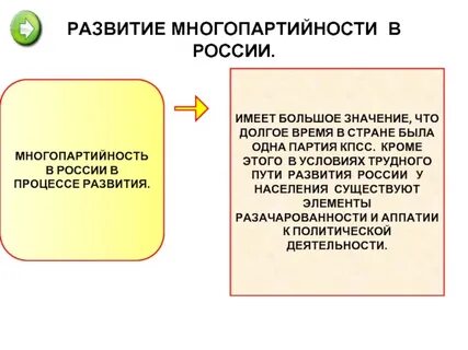 Начало многопартийности презентация 9