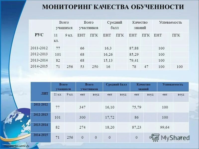 сколько живет математика. средний балл качества знаний успеваемость. средний балл качества знаний успеваемость. степень обученности класса формула. успеваемость качество средний балл.