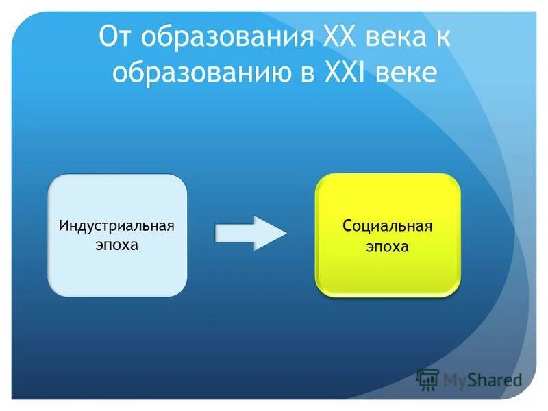 Электронное 20 образование. Компетенции учителя 21 века. Учительские компетенции 21 века. Компетенции учителя 21 века презентация. Образование в 20 21 веке.