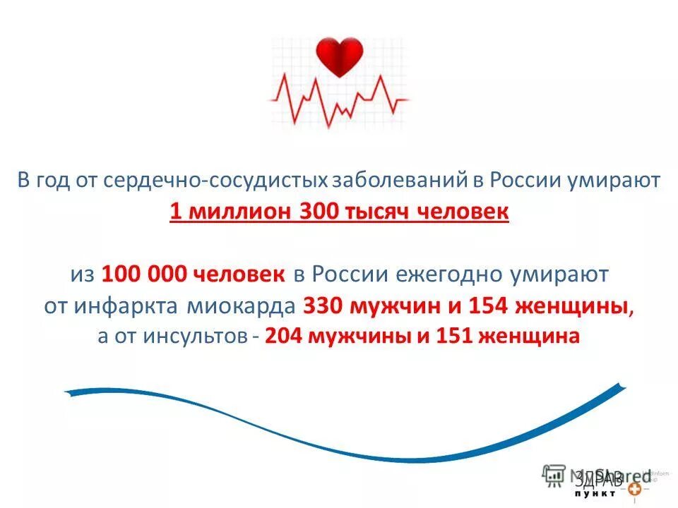 распространенность сердечно-сосудистых заболеваний.