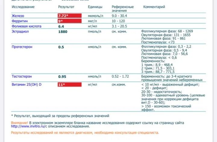 Инвитро анализ на д3. Витамин д 3 исследования крови. Результаты анализа крови на витамин d. Витамин д расшифровка анализа. Витамин д Результаты анализов расшифровка.