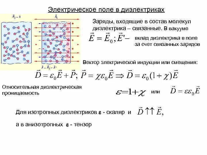 Поле связанных зарядов. Электрическая индукция в диэлектрике. Оптическая активность Тензор диэлектрической проницаемости. Электрический ток будет существовать при наличии связанных зарядов. Плотность связанных зарядов диэлектрика