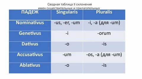 Таблица падежных окончаний латинский