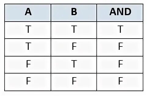True false функция