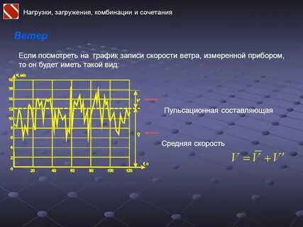 Нагрузка видео