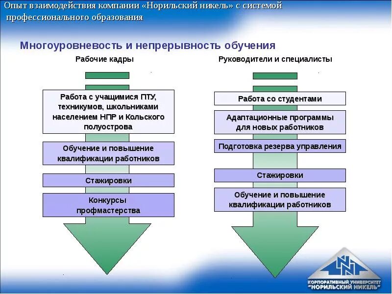 Опыт сотрудничества организаций