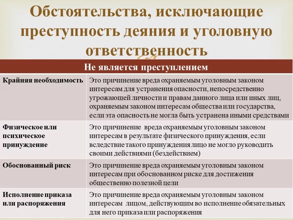 Обстоятельства исключающие преступность деяния. Обстоятельств искобчабщие преступность дечния. Обстоятельства не исключающие преступность деяния. Обстоятельства исключающие преступность деяния примеры. Административное правонарушение причинение вреда здоровью