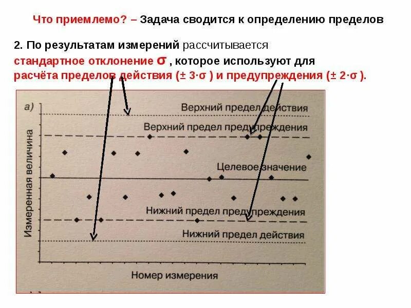 Контрольные карты для влк. Контрольная карта для внутрилабораторного контроля качества. методы влк. контрольные карты влк. критерии оценки контроля качества влк.