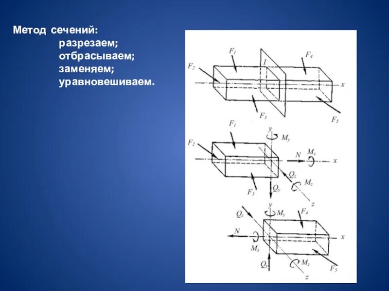 Допущения сопротивления материалов. Метод сечений. Метод сечений сопромат. Способы деформирования тел. Механика деформируемых тел.
