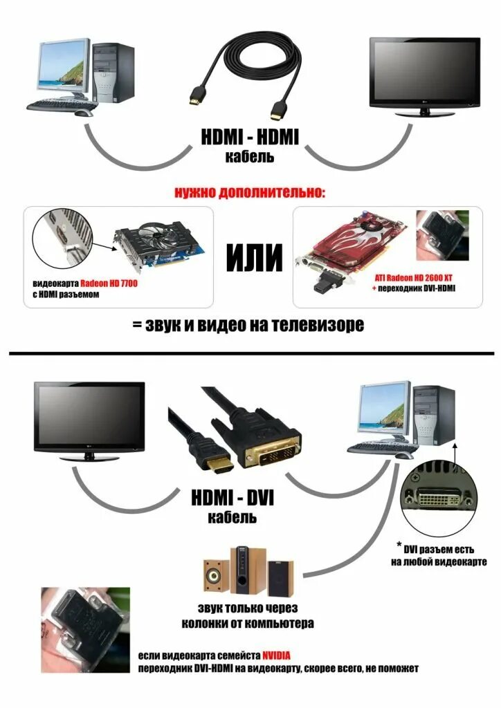 Можно подключить телевизор вместо монитора. Подключить комп к телевизору через ТВ провод. Как ноут подключить к телевизору через провод. Как подключать шнуры к компу. Какими проводами подключается монитор к компьютеру.